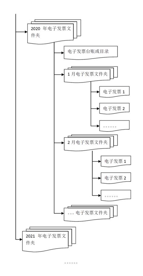 数电票试点地区_增值税发票上传不成功_数电票开具红冲操作