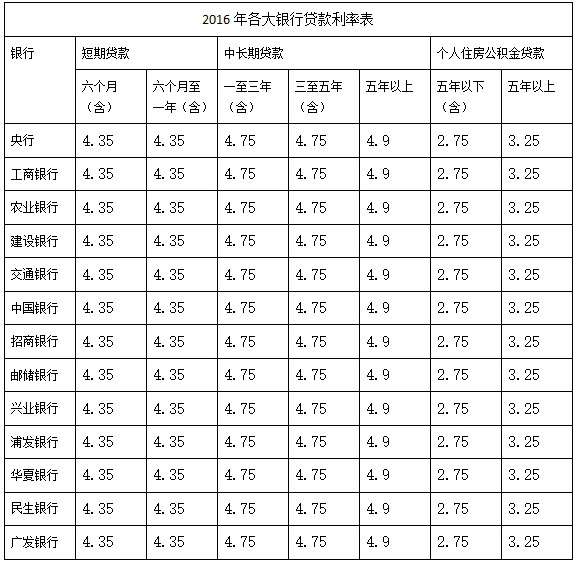 3月1日起央行降息，贷款买房市民受益，贷款利率怎么算？