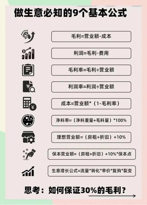 上市公司主营业务成本分析：关乎利润，关键在于降成本