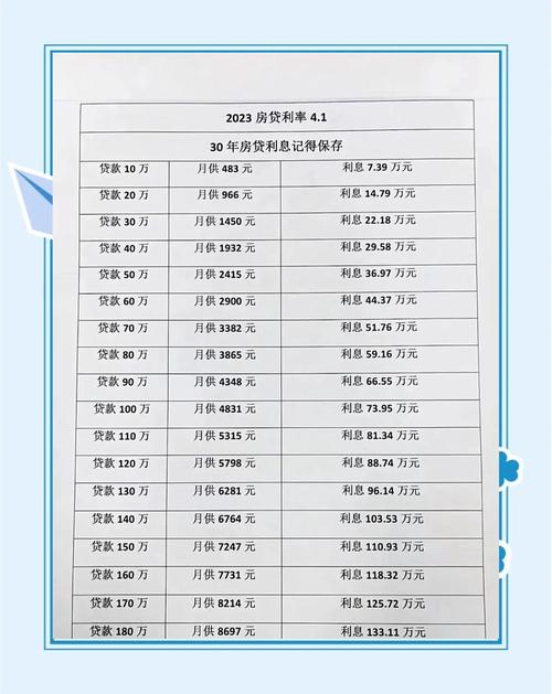 贷款年利率怎么算_贷款年利率24%高吗_贷款利息怎么算举例说明