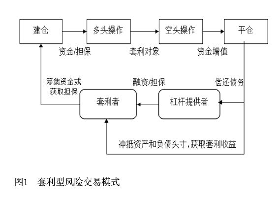 全球经济一体化下，外汇市场风险传染研究及仿真模拟分析