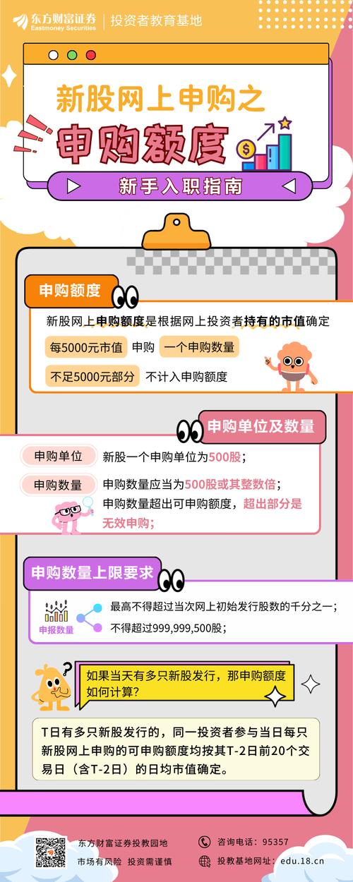 新股申购额度怎么算？一文详解计算方法及相关要点
