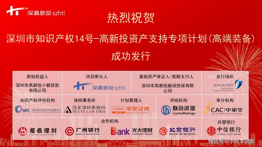 园区中小微企业融资_深圳市高新技术投资担保有限公司_深圳知识产权证券化