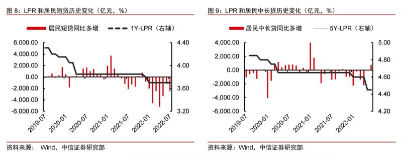 房贷款利率计算器2025_首套房最低利率4.10%_5年期LPR下调15个基点