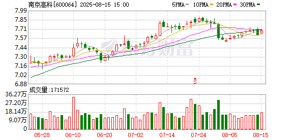 12月10日南京高科发布进展公告，控股股东部分股份被司法冻结