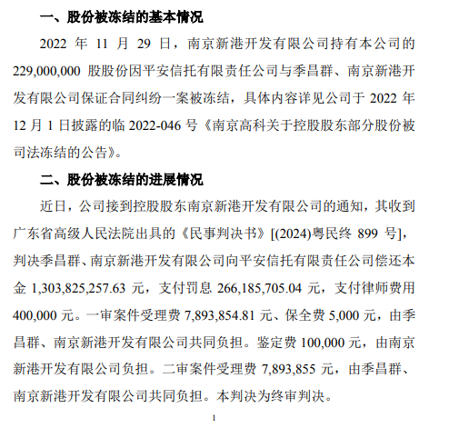 南京高科控股股东股份司法冻结_南京技术市场合同成交额_南京新港股份冻结进展