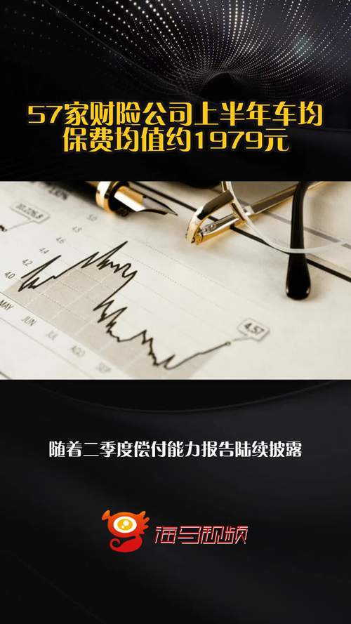 二季度偿付能力报告披露，财险公司上半年车均保费情况揭晓