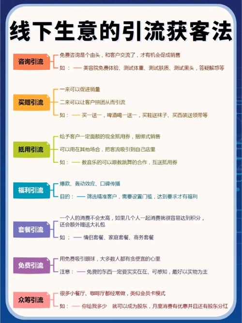 产品介绍新思路：分享文化知识，线上引流线下成交靠口碑