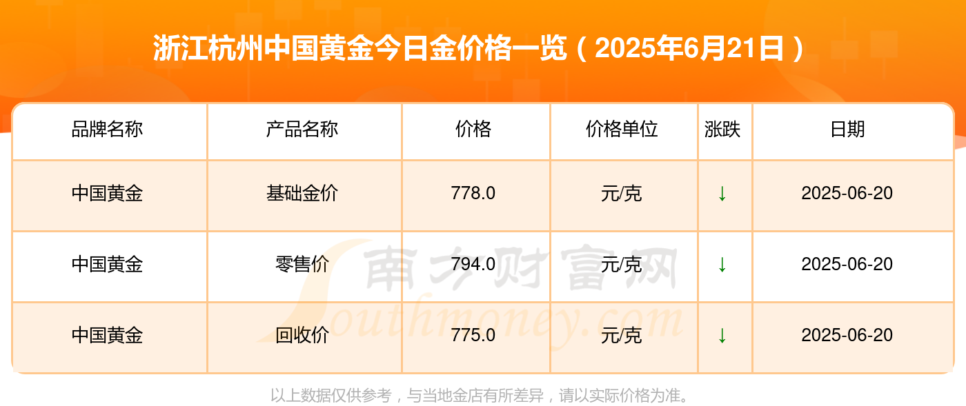 2025年6月21日浙江杭州中国黄金黄金价格是多少？附行情