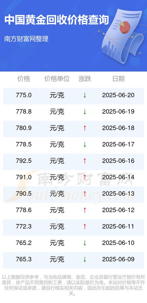 现在黄金多少钱一克2025_黄金价格实时行情_中国黄金最新金价