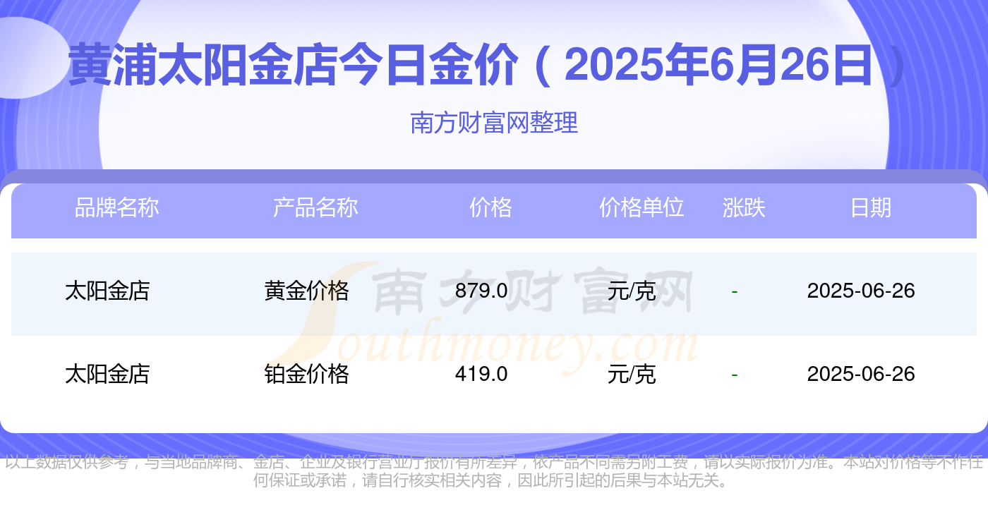 2025年6月26日黄金价格多少？太阳金店行情大揭秘