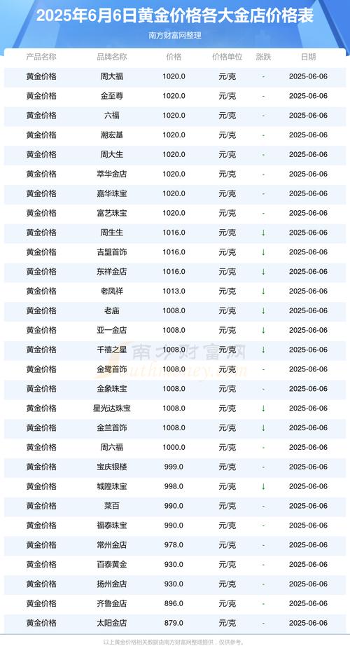 太阳金店金价_黄金价格查询_现在黄金多少钱一克2025