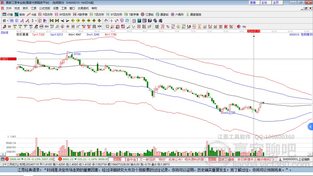 600010包钢股份赢家极反通道工具
