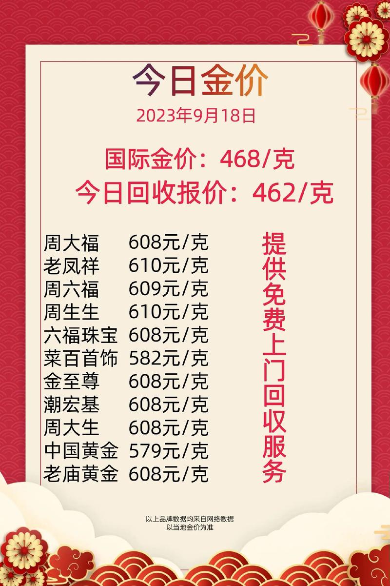上海老庙黄金价格查询_黄金价格今日多少一克_现在黄金多少钱一克2025