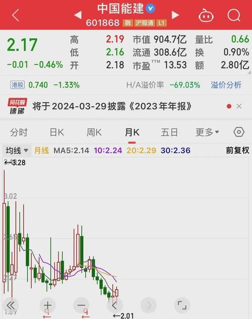 包钢股份股价波动分析_包钢股份关联交易争议_包钢股份混改后股价