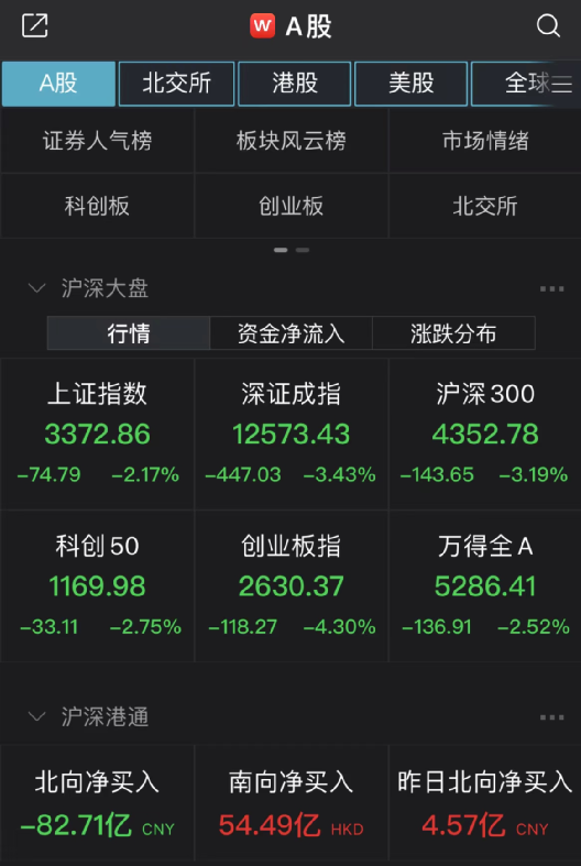 3月7日A股市场大跌！后市如何演绎？哪些领域有机遇？