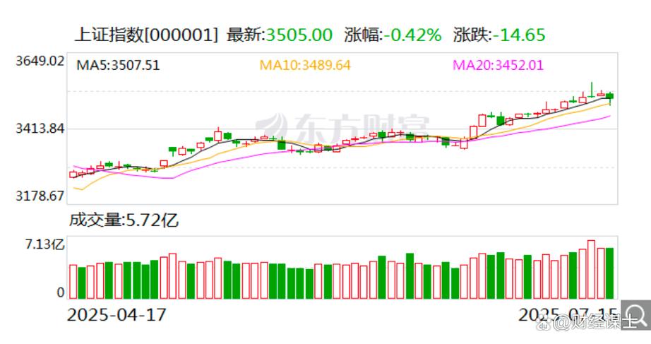 什么软件可以看北上资金流向_板块分化_A股市场大跌