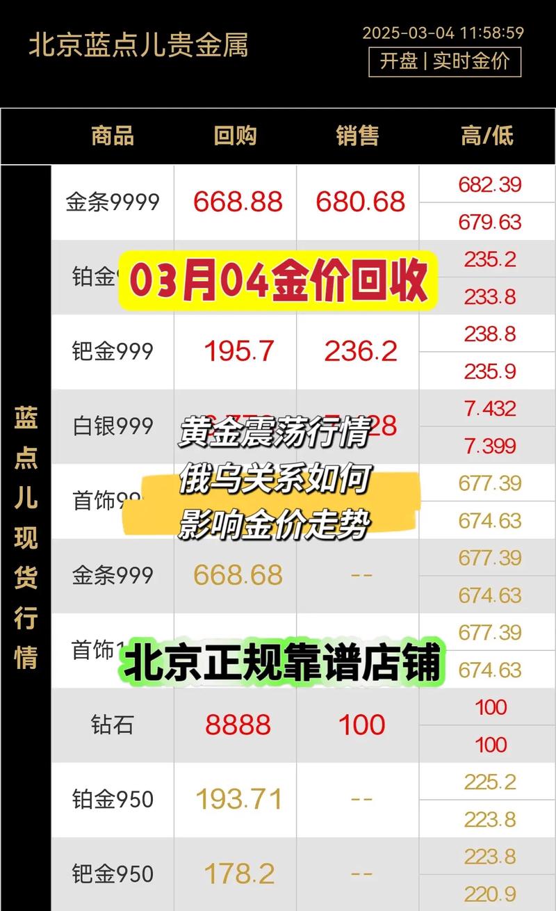 现在金价黄金多少钱一克？高赛尔黄金今日价格详情