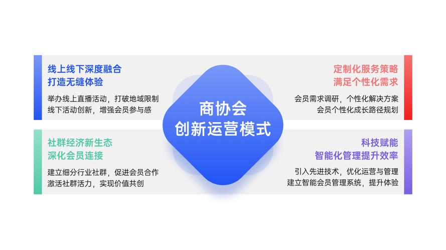 商协会创新合作模式开辟新途径_商协会数字化转型盈利模式_协会是否可以盈利