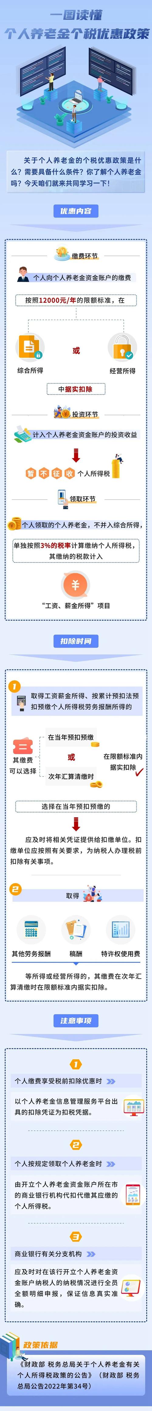 个人养老金税收优惠政策来了！每年12000元限额税前扣除，你