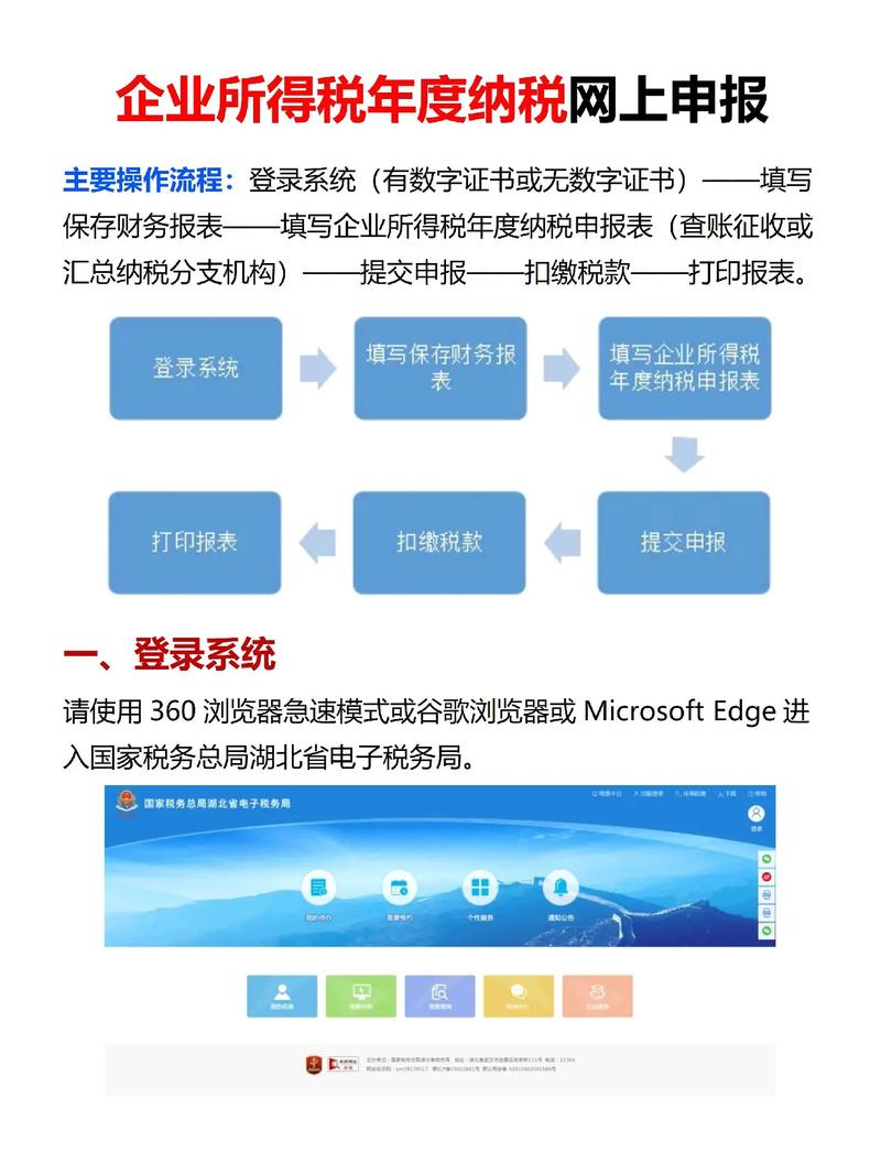 企业所得税税前扣除凭证知识_内部凭证外部凭证区分_企业所得税税前扣除