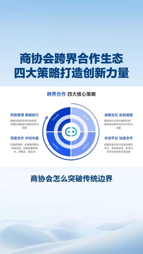 协会是否可以盈利_开展跨界合作_提升会员服务质量