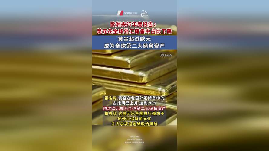 瑞士央行外汇储备构成_外汇最基本的作用是_瑞士央行对比特币及黄金的态度