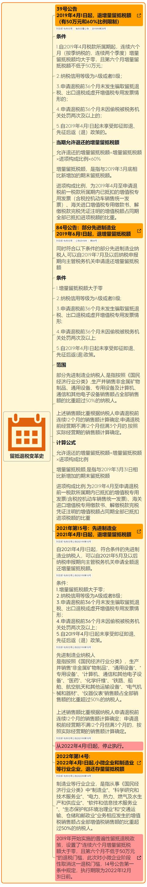 增值税留抵退税政策解读：公告出台背景及主要内容？