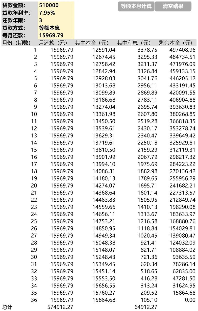 提前还款房贷计算器在线版功能全解析，利息节约等一目了然