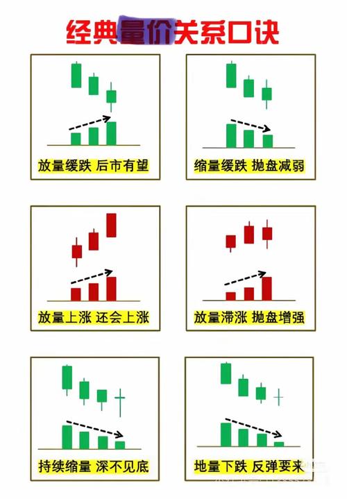 成交量柱体变化暗藏玄机，股票交易形式你知道几种？