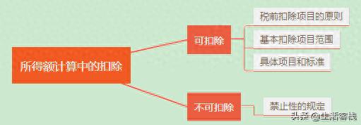 学习思路图：税前扣除项目原则及基本扣除范围详解