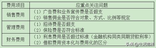 企业所得税税前扣除_税前扣除基本原则和范围_企业所得税税前扣除项目