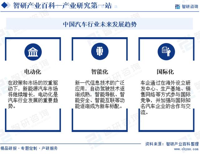 汽车服务行业发展趋势：专业化、品牌化、连锁化及个性化、可持续