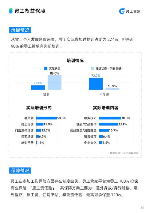 微信推广行业现状分析_微信推广招聘行情_微信推广员工资那么高