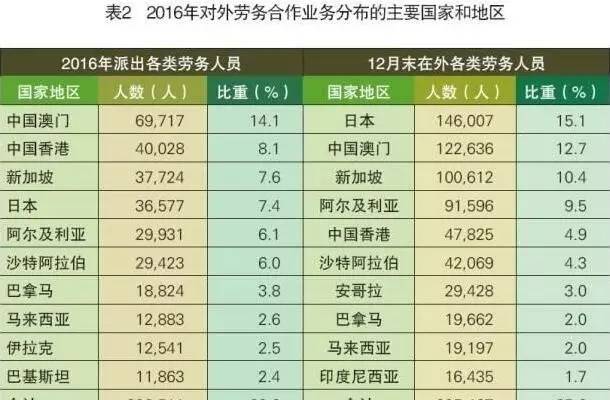 没有保险能出国劳务吗_中国驻马来西亚大使馆劳务提醒_赴马来西亚务工提醒