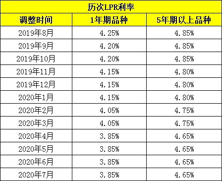 LPR转换最后期限 国有大行LPR转换公告 房贷利率LPR转换计算_中国利率走势图哪里看