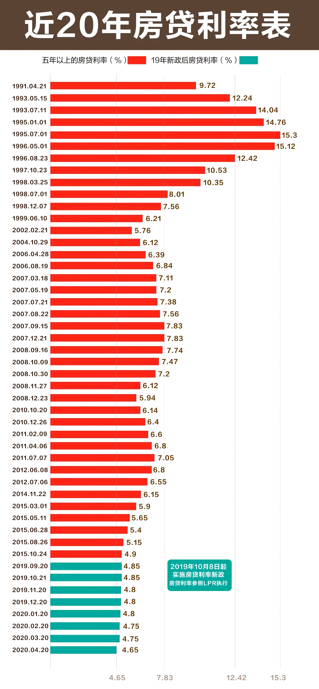 中国利率走势图哪里看_LPR转换最后期限 国有大行LPR转换公告 房贷利率LPR转换计算