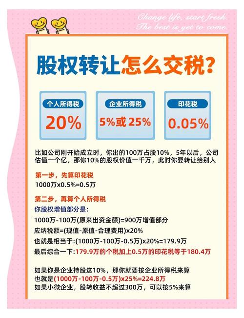 节税避税技巧_公司实收资本能退吗_股权转让节税策略