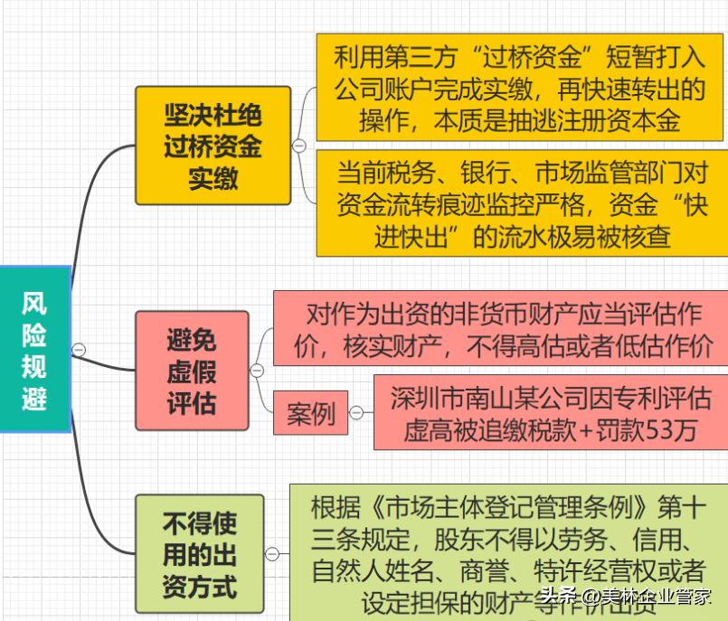 实缴资本合规路径_新公司法5年内实缴资本_公司实收资本能退吗