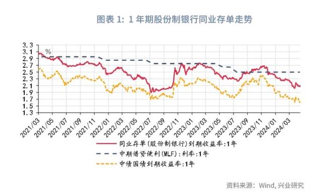 普兰金服分析：大行规模调整下票据利率走势及市场供需情况