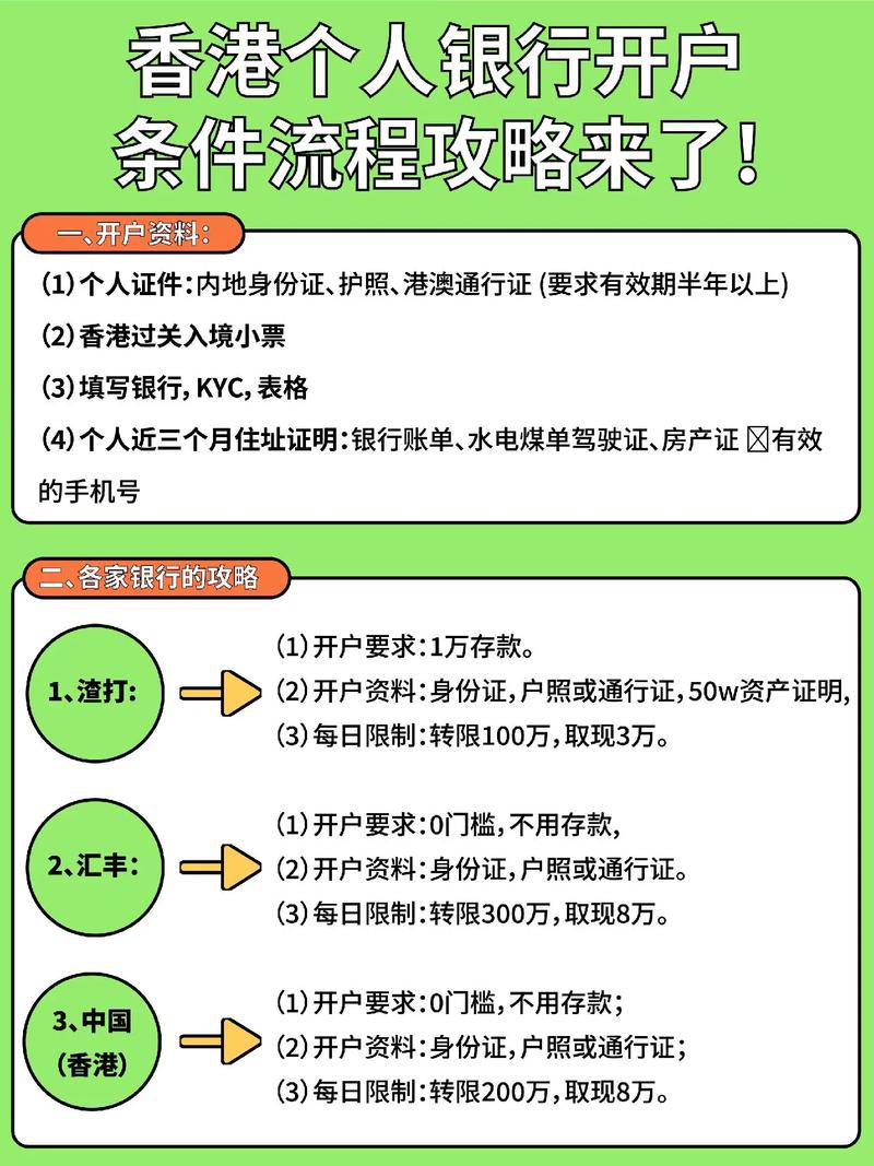 网上自助开户所需资料及流程，你知道多少？