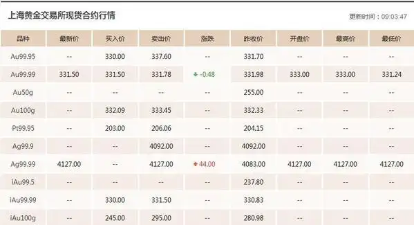 美黄金期货走势图今日_黄金ETF持仓量分析_金价走势预测