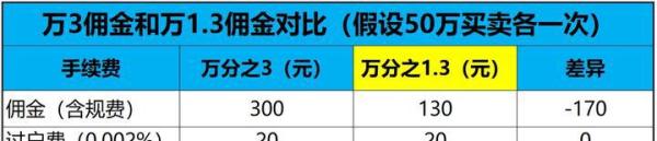 股票开户步骤与注意事项_买股票开户需要视屏认证_如何开华泰证券VIP佣金账户