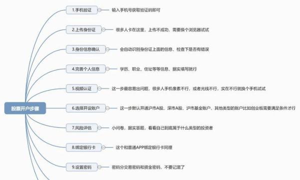 股票开户步骤与注意事项_买股票开户需要视屏认证_如何开华泰证券VIP佣金账户