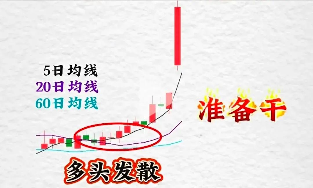 短线均线实战法_均线发散机会信号_股票短线技术指标最佳组合