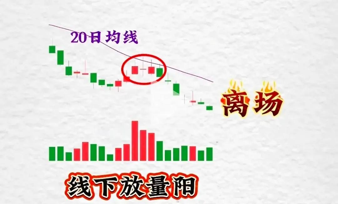 均线发散机会信号_股票短线技术指标最佳组合_短线均线实战法