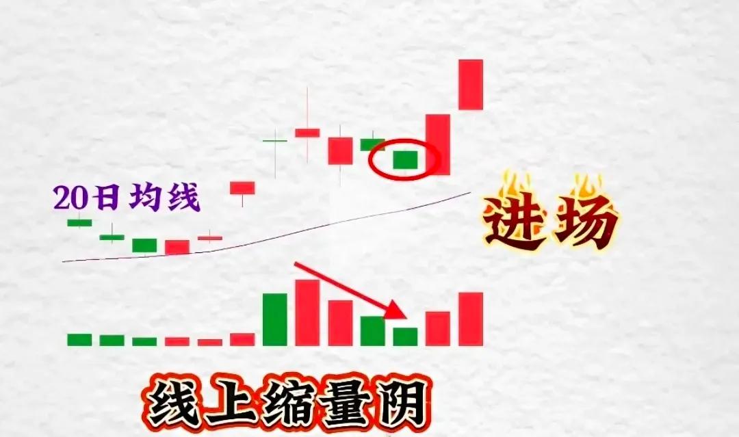 短线均线实战法_股票短线技术指标最佳组合_均线发散机会信号