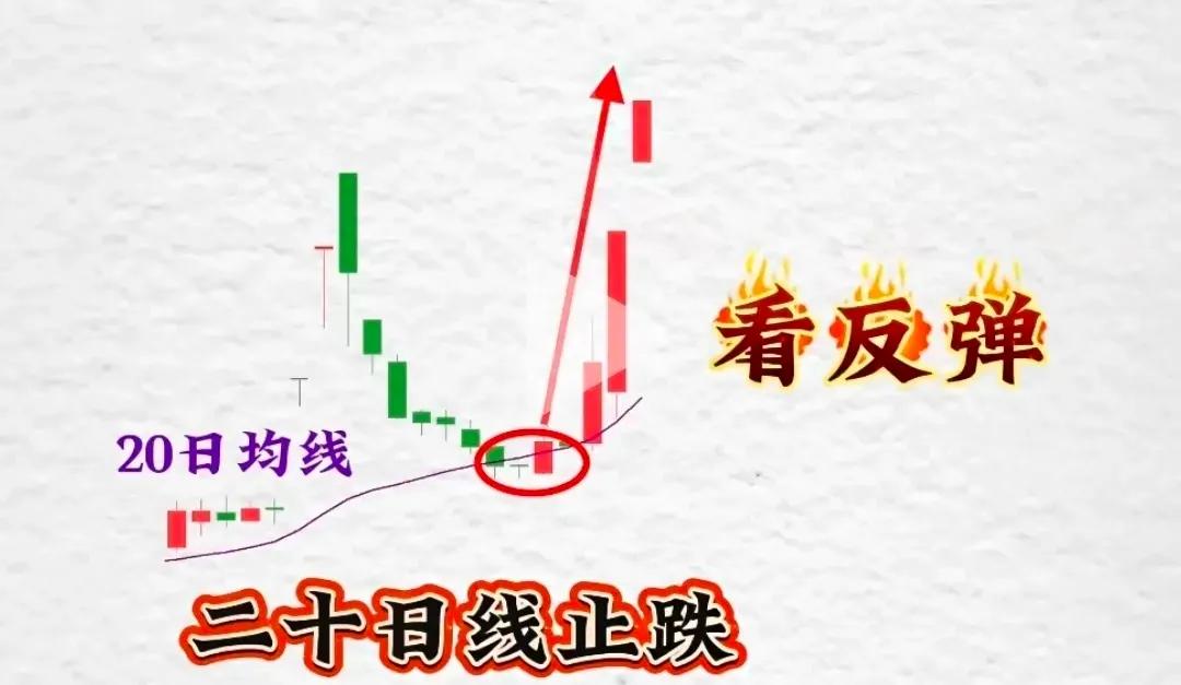 股票短线技术指标最佳组合_短线均线实战法_均线发散机会信号