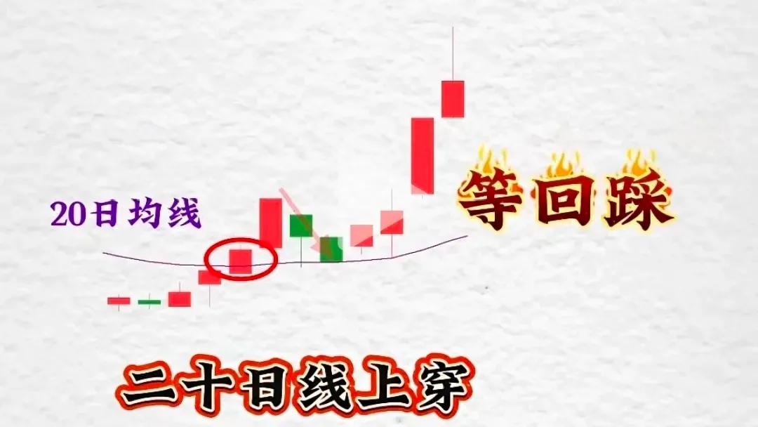 短线均线实战法_均线发散机会信号_股票短线技术指标最佳组合