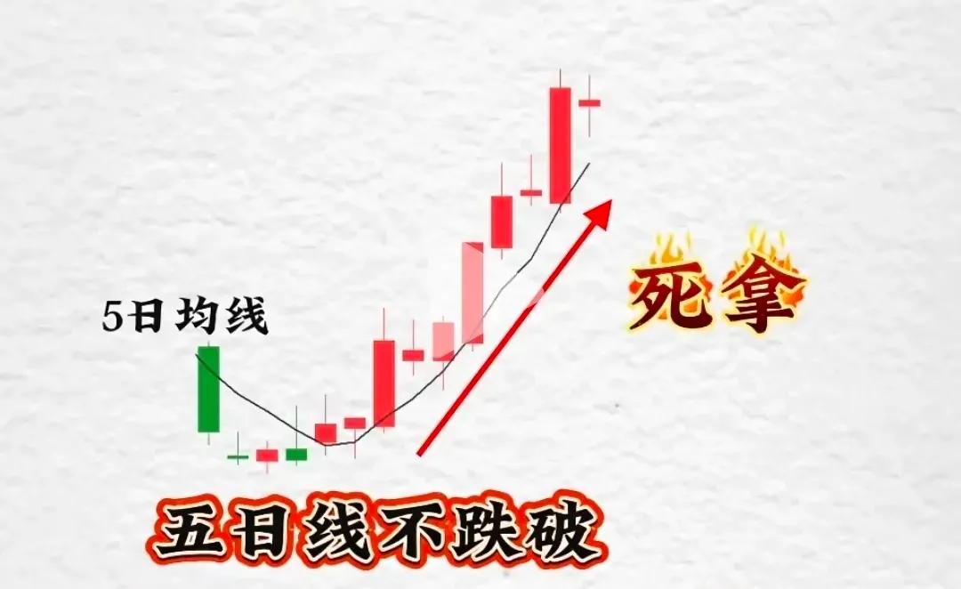 短线均线实战法_股票短线技术指标最佳组合_均线发散机会信号